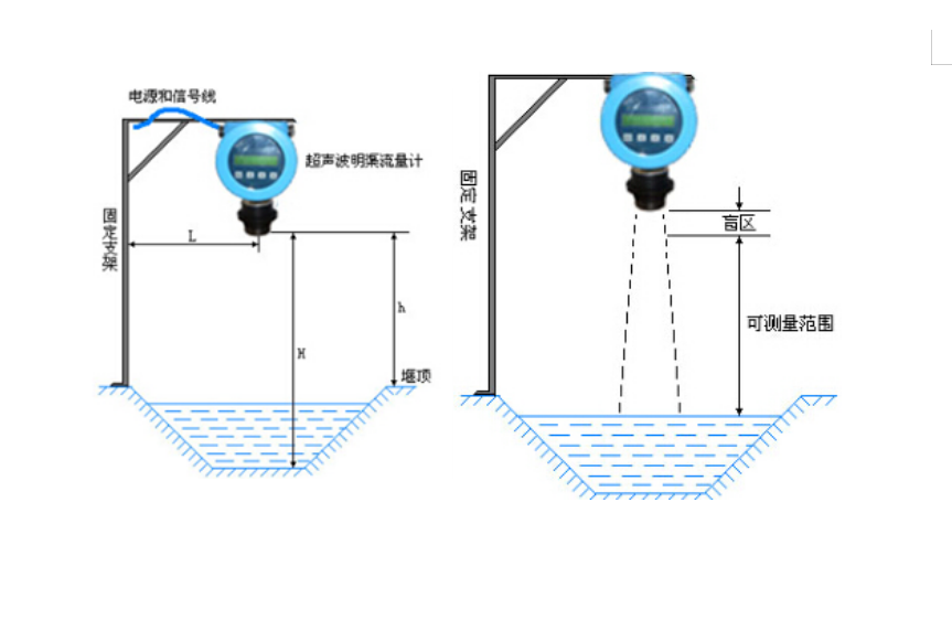 超声波明渠黄瓜视频软件(图2)