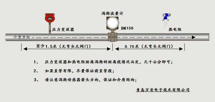 分体式温压补偿涡街黄瓜视频软件安装位置图(图1)