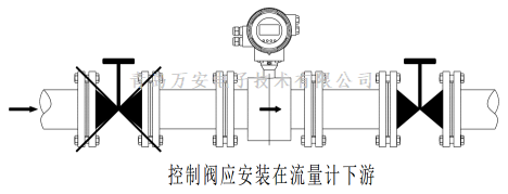 管道对电磁黄瓜视频软件安装的要求 (图2)