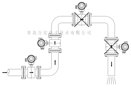 管道对电磁黄瓜视频软件安装的要求 (图3)