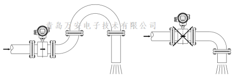管道对电磁黄瓜视频软件安装的要求 (图4)