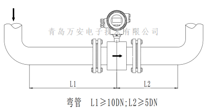 管道对电磁黄瓜视频软件安装的要求 (图6)