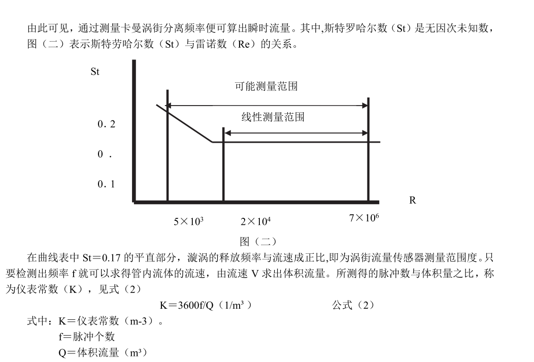 涡街黄瓜视频软件工作原理(图2)