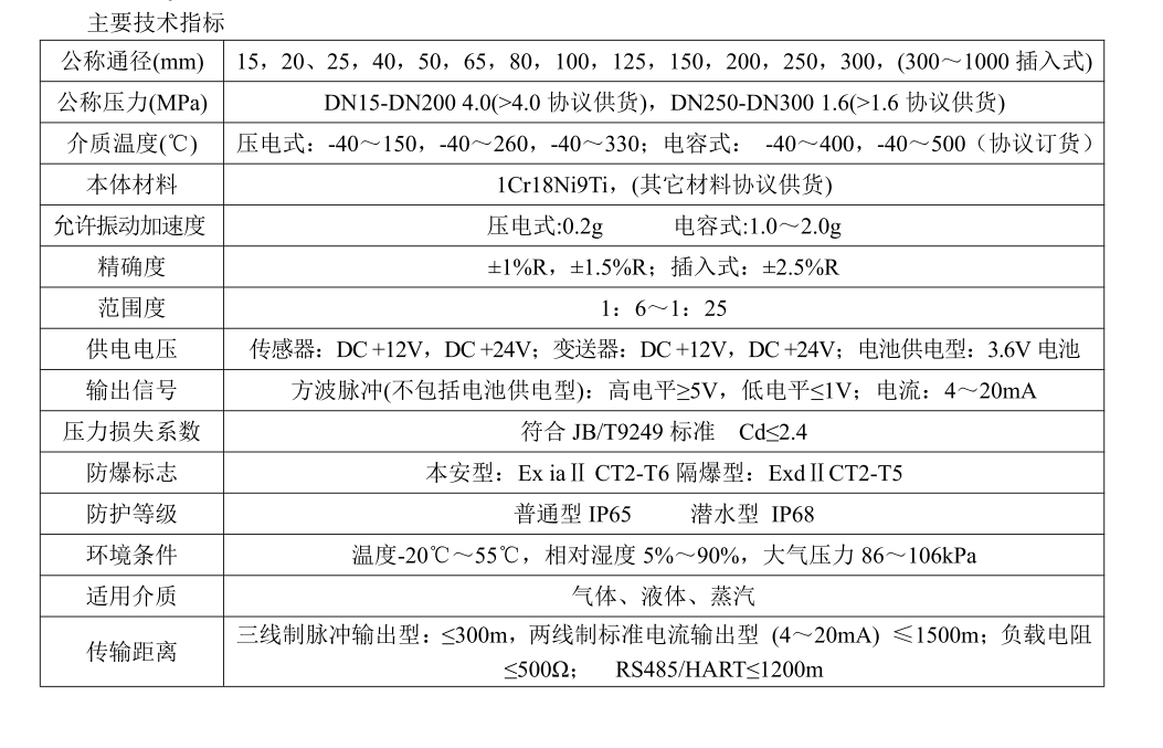涡街黄瓜视频软件工作原理(图3)