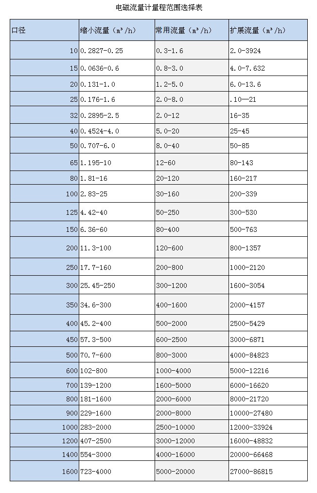 电磁黄瓜视频软件量程范围(图1)