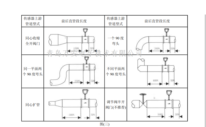 涡街黄瓜视频软件安装要求(图1)