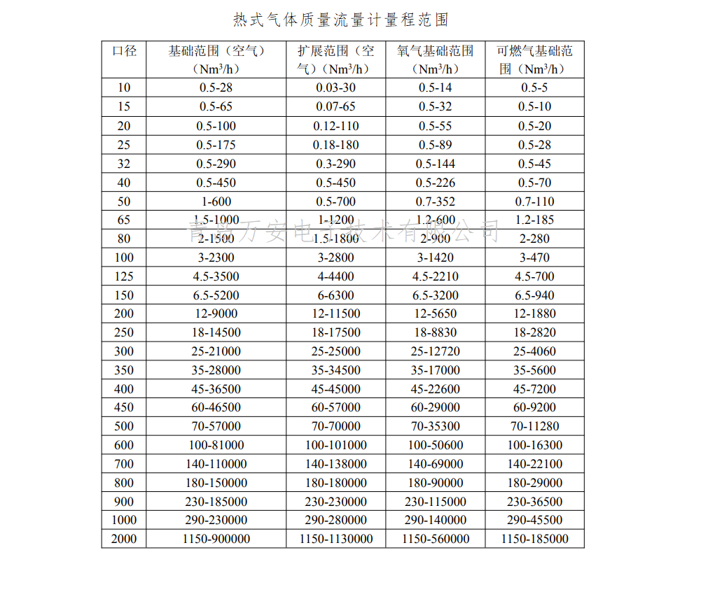 热式气体质量黄瓜视频软件量程(图1)