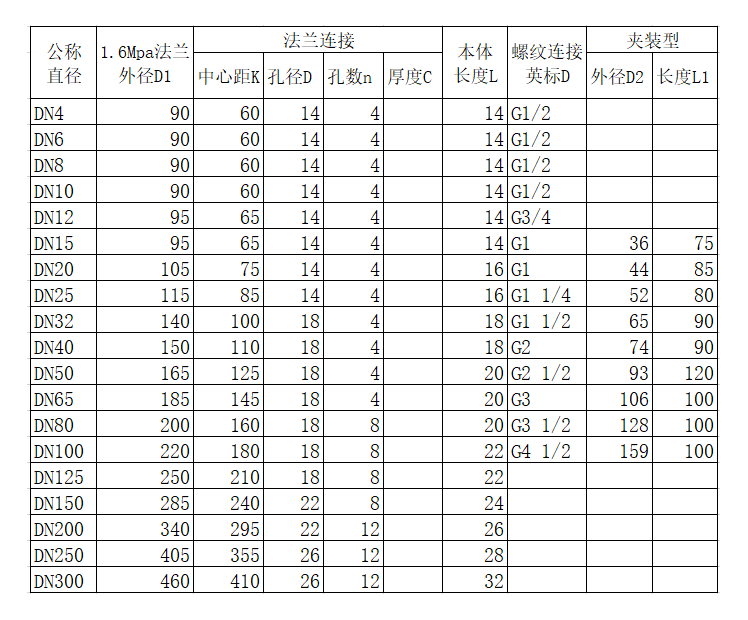 液体涡轮黄瓜视频软件量程范围(图2)