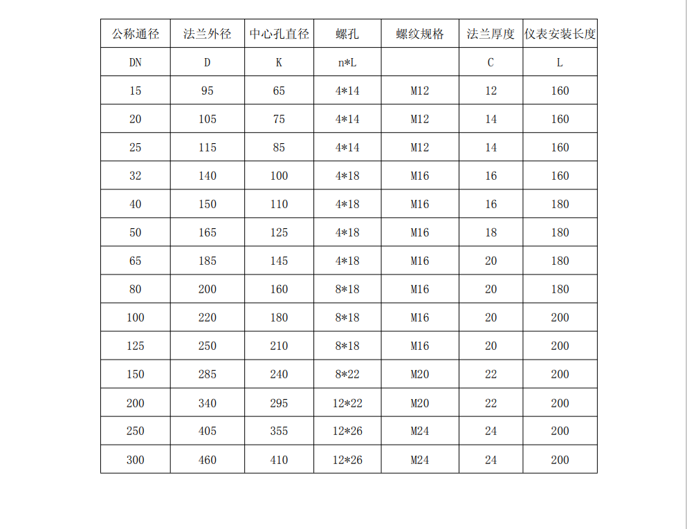 热式气体质量黄瓜视频软件尺寸图(图2)