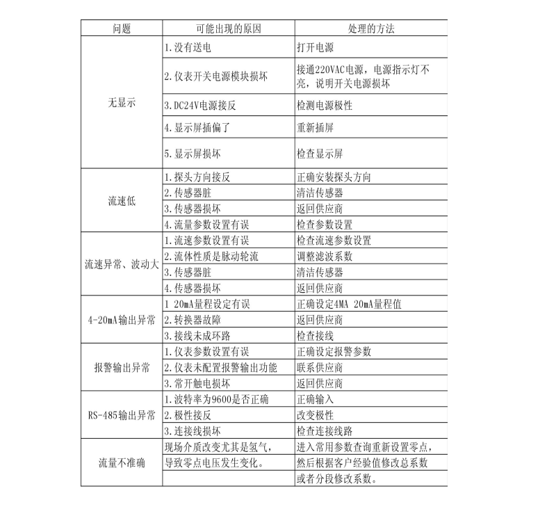 热式气体质量黄瓜视频软件(图1)