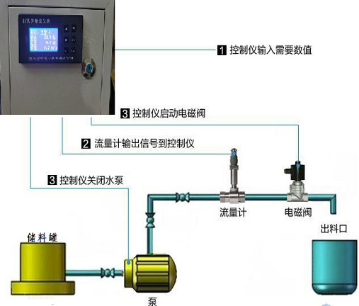 定量控制黄瓜视频软件(图2)